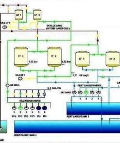 Water treatment